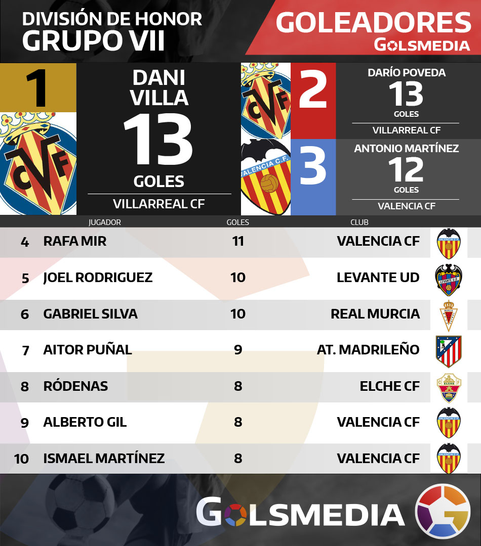 GOLEADORES23