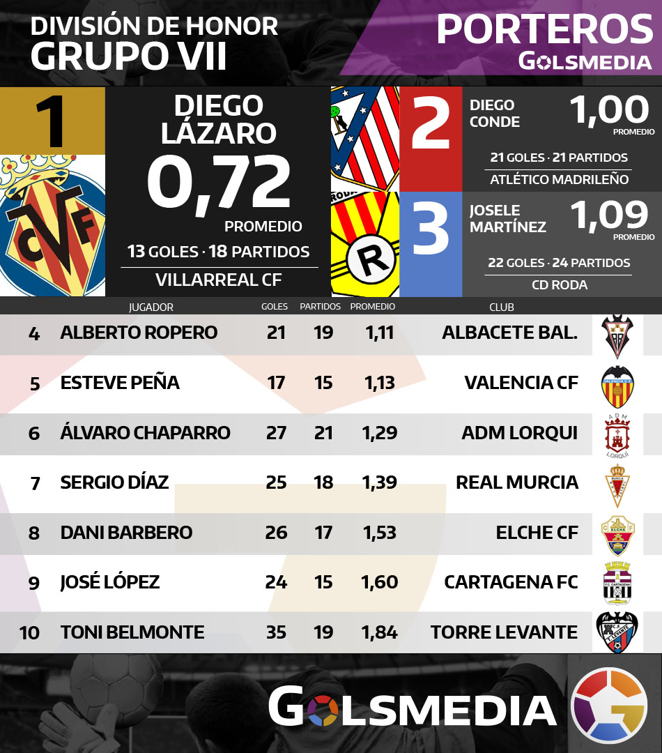 PORTEROS JORNADA 24