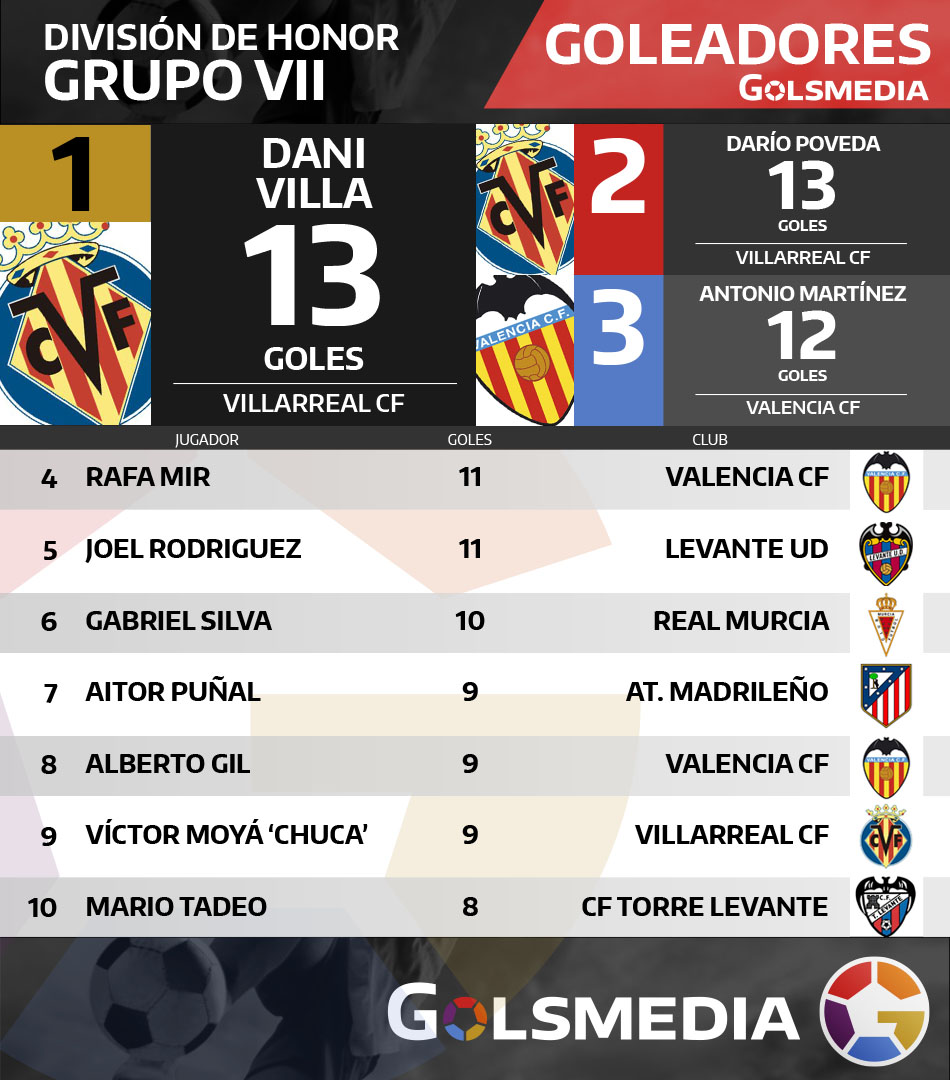 goleadores24