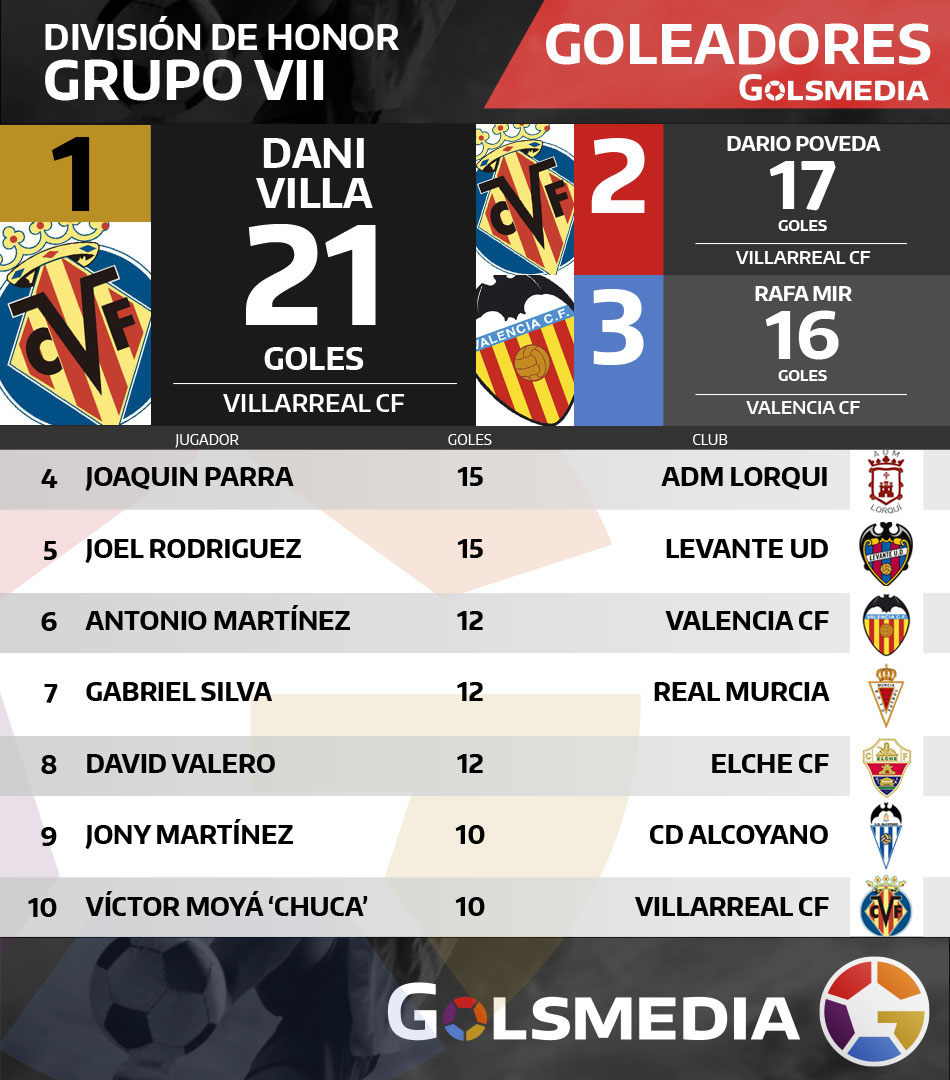 GOLEADORES30