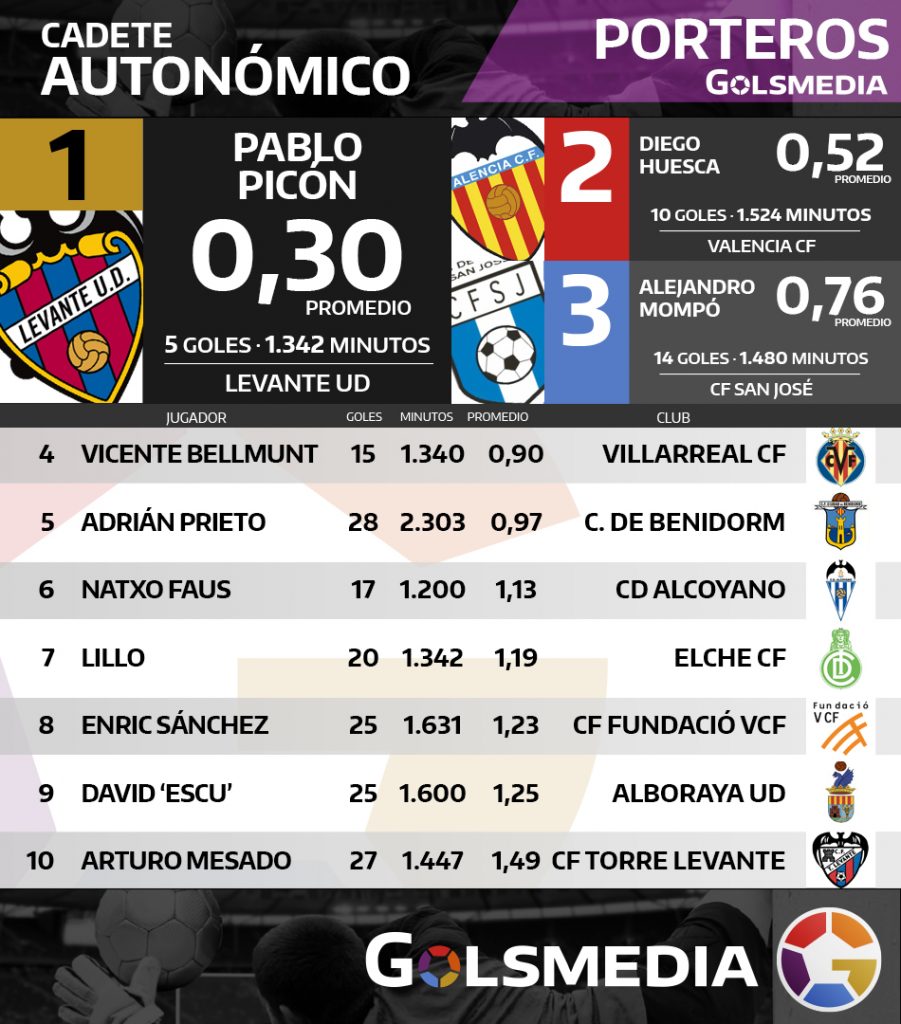 zamora definitivo cadete