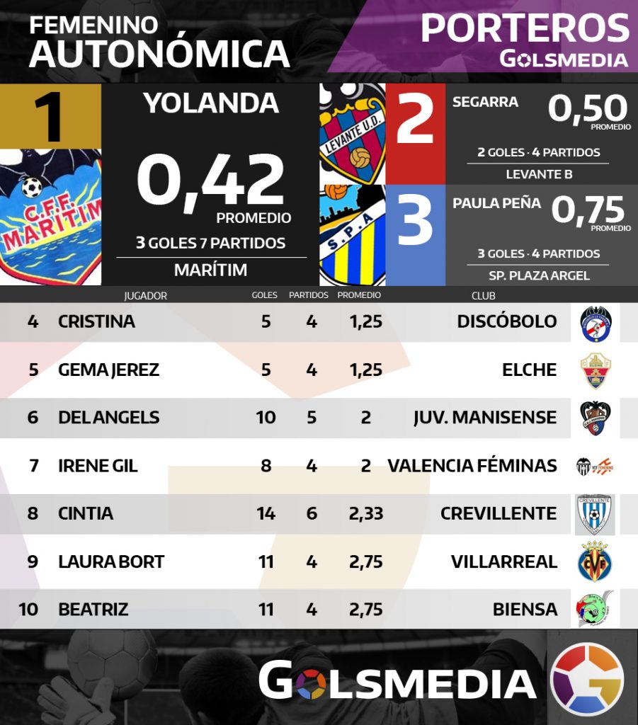 16-11-16-zamora-femenino