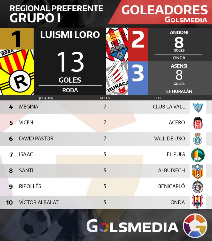 goleadoresgrupo1