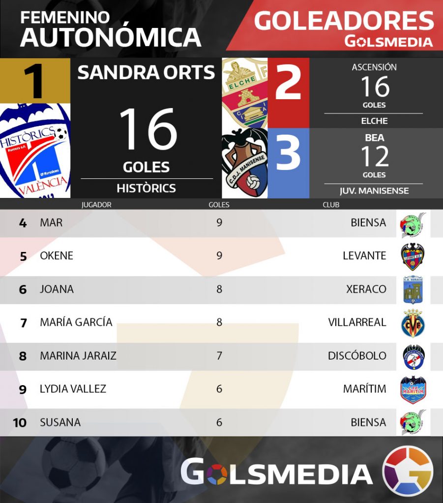 goleadores-femenino