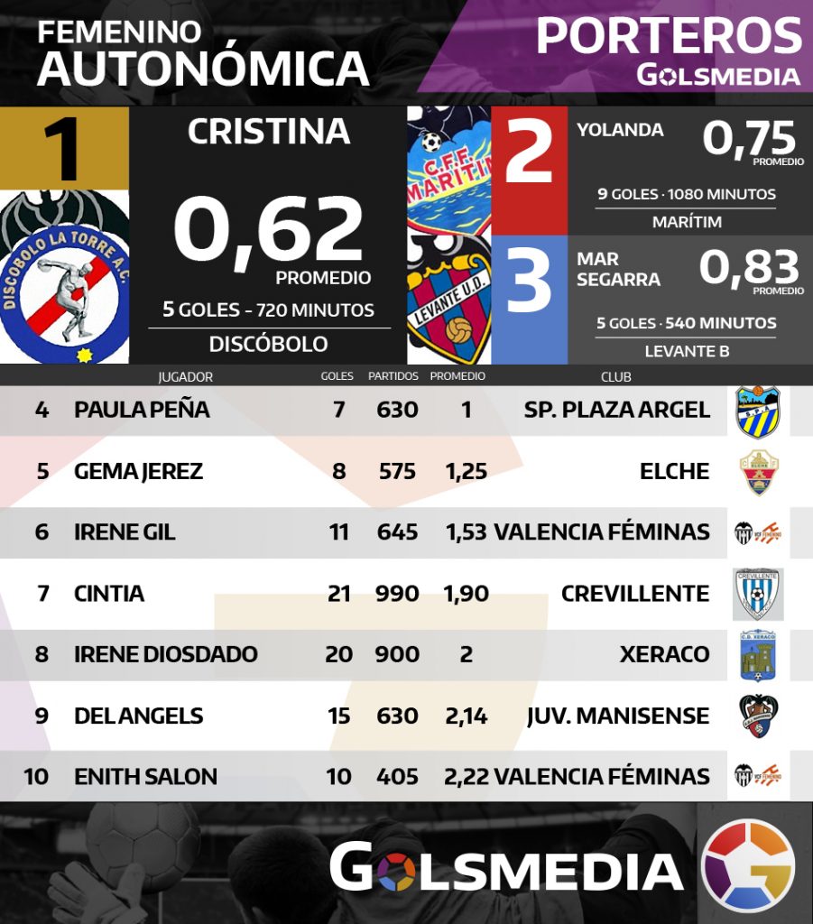 plantilla_porteros_femenino_autonomica_2016