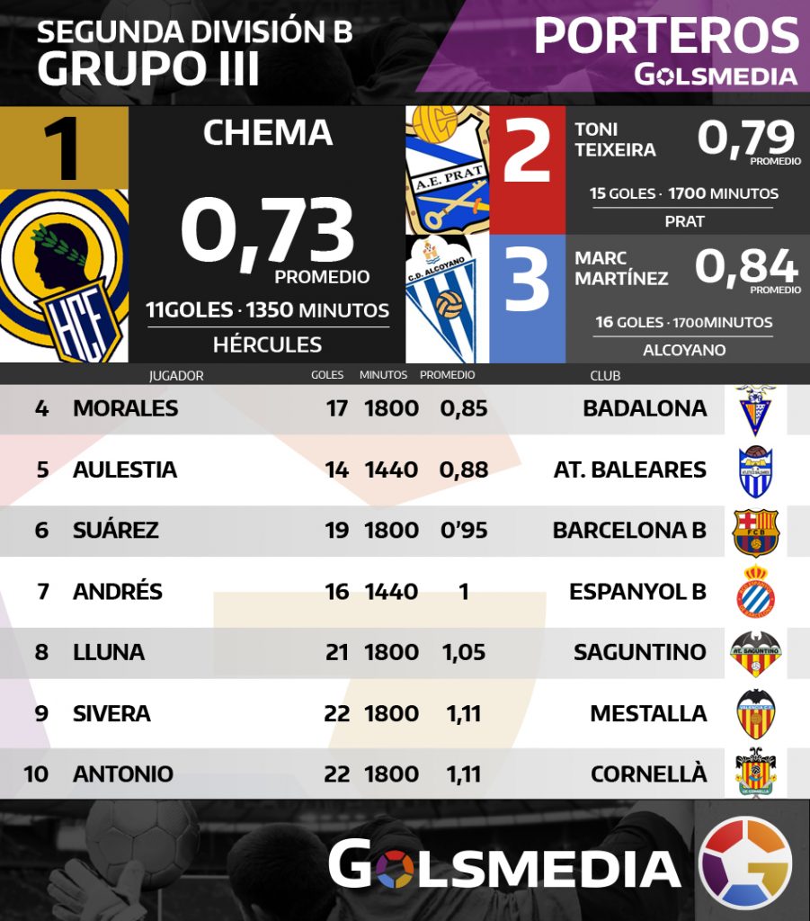 plantilla_porteros_segonaBIII_2016