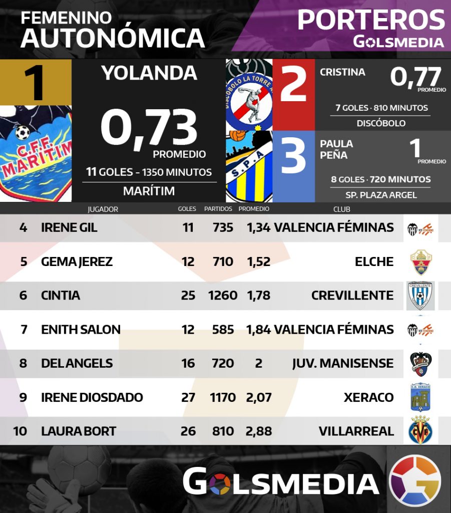 PORTTEROSFEMENINO
