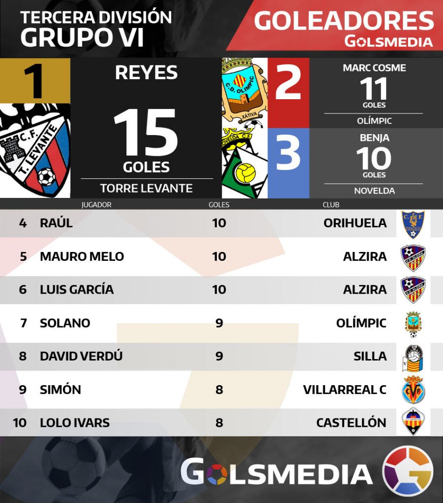 tercera