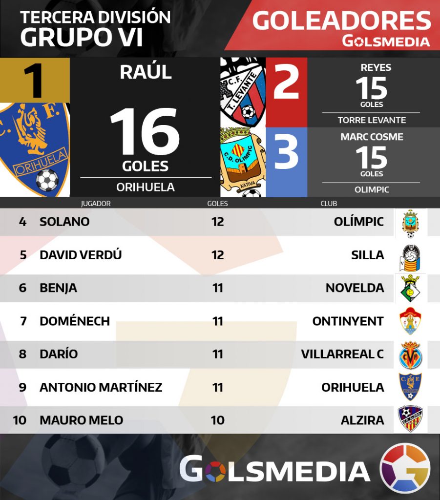 tercera