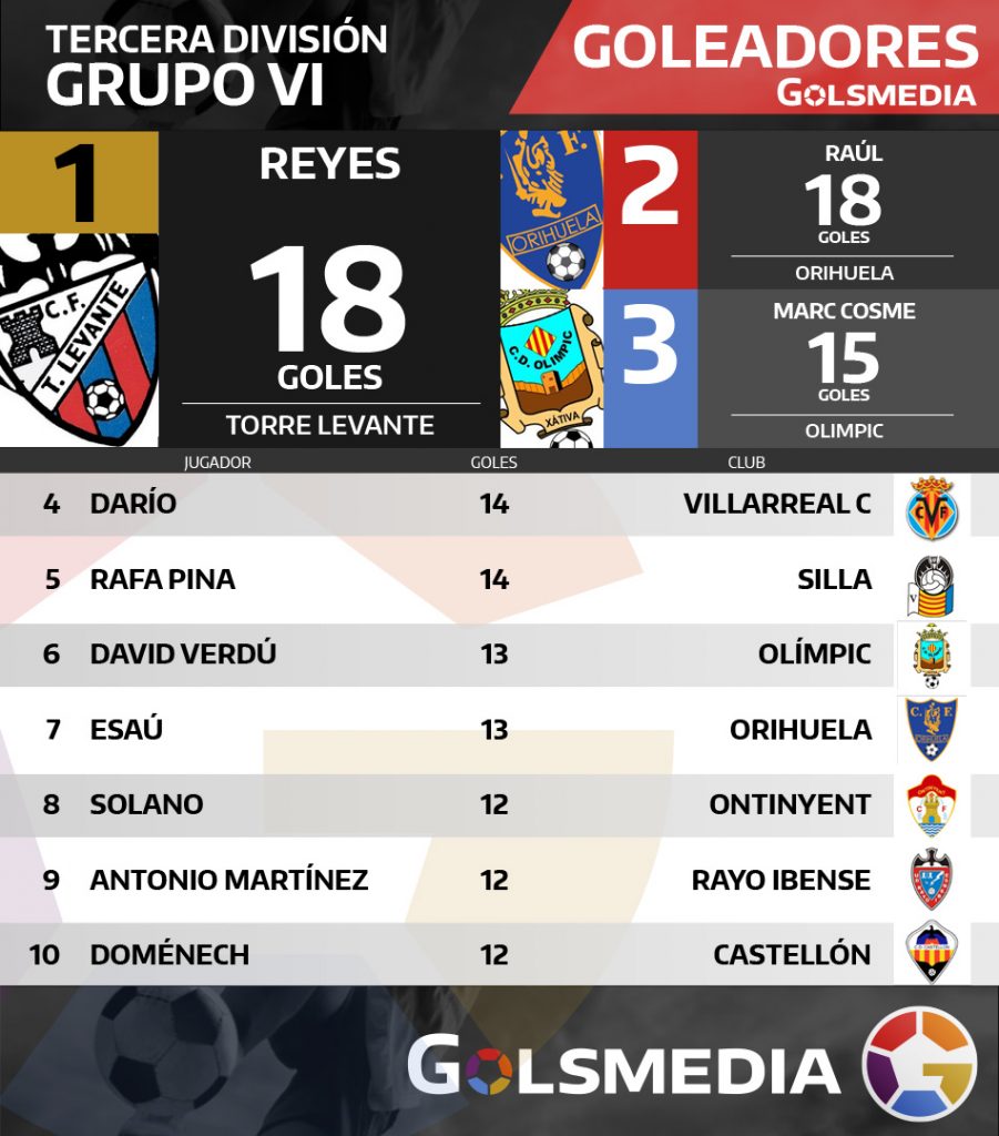tercera