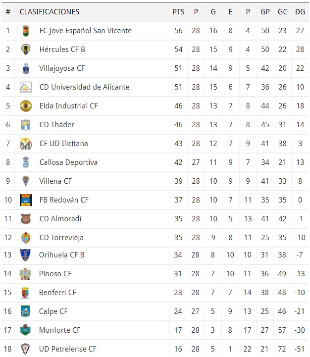 clasificacionpreferenteprecalpe