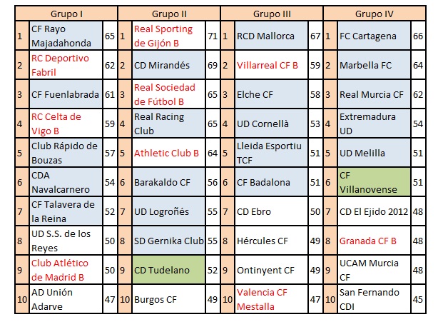 copadelreysegundab201718