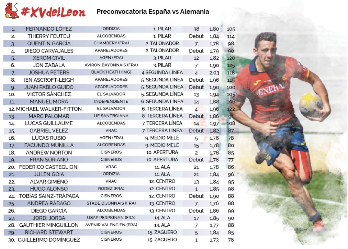 Pre-convocatoria España - Alemania Europeo 2019
