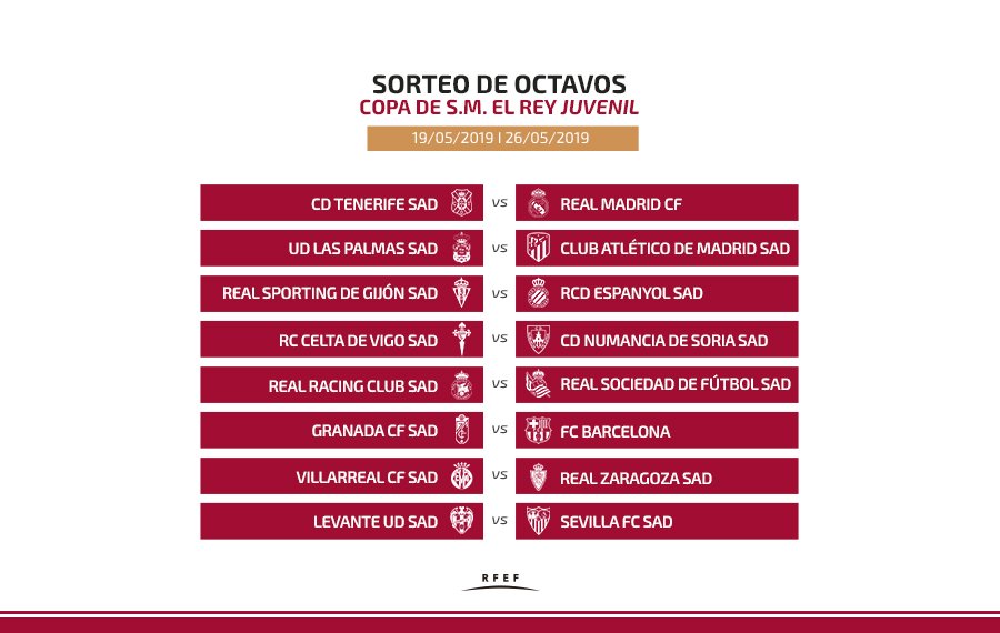 Octavos de final Copa del Rey Juvenil