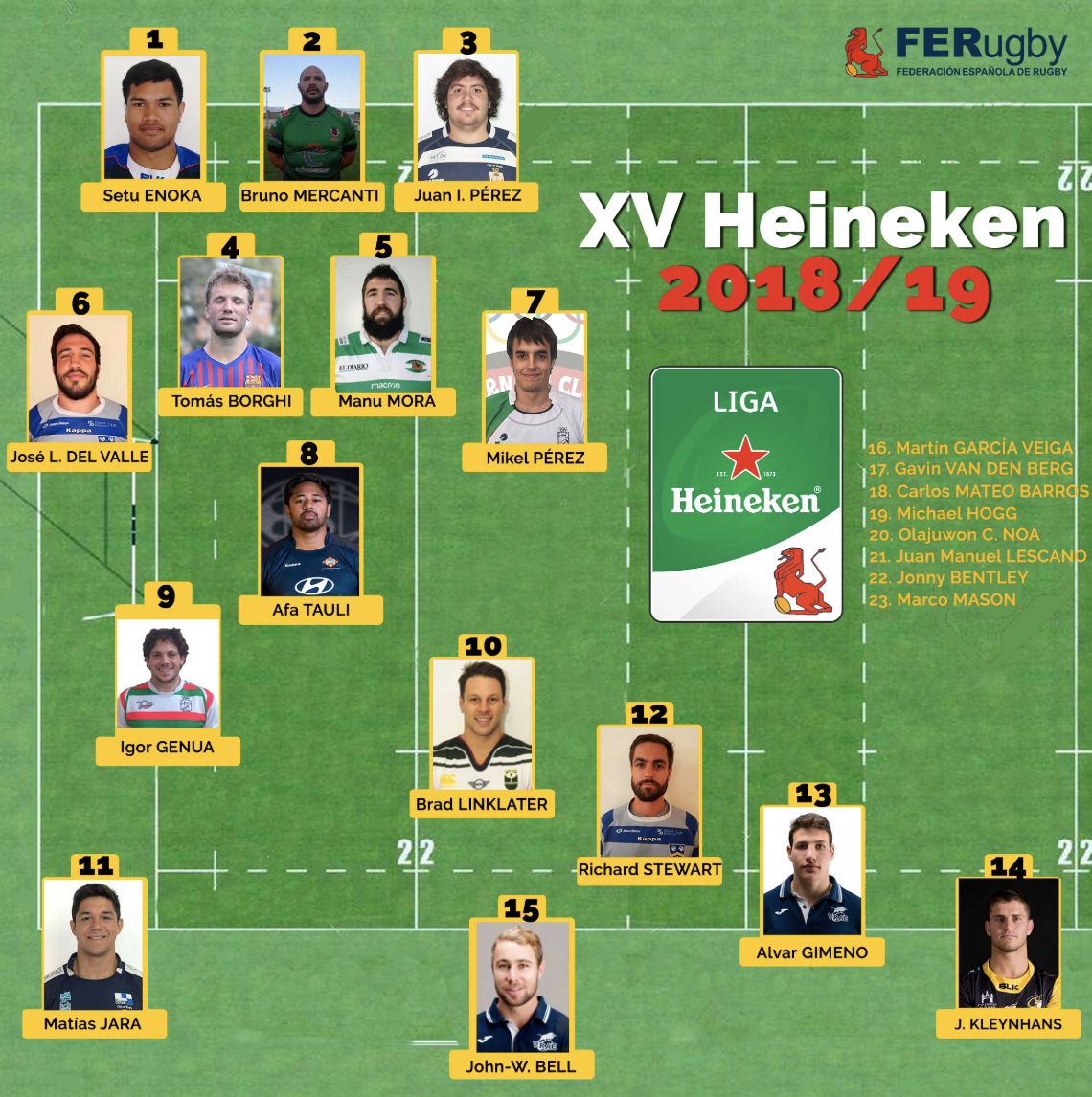 XV ideal Liga Heineken