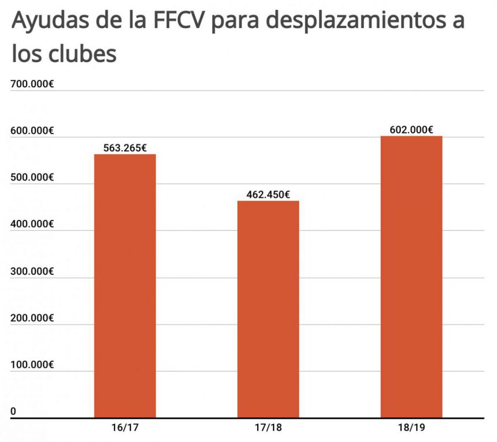 grafico ffcv