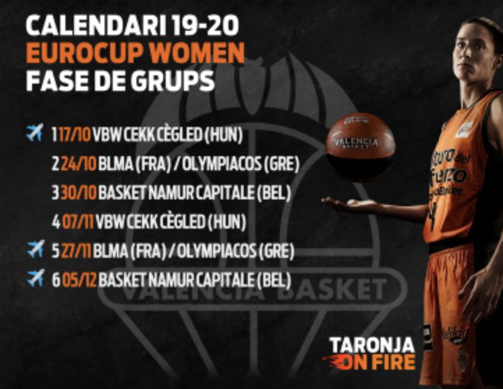 Calendario Eurocup Women