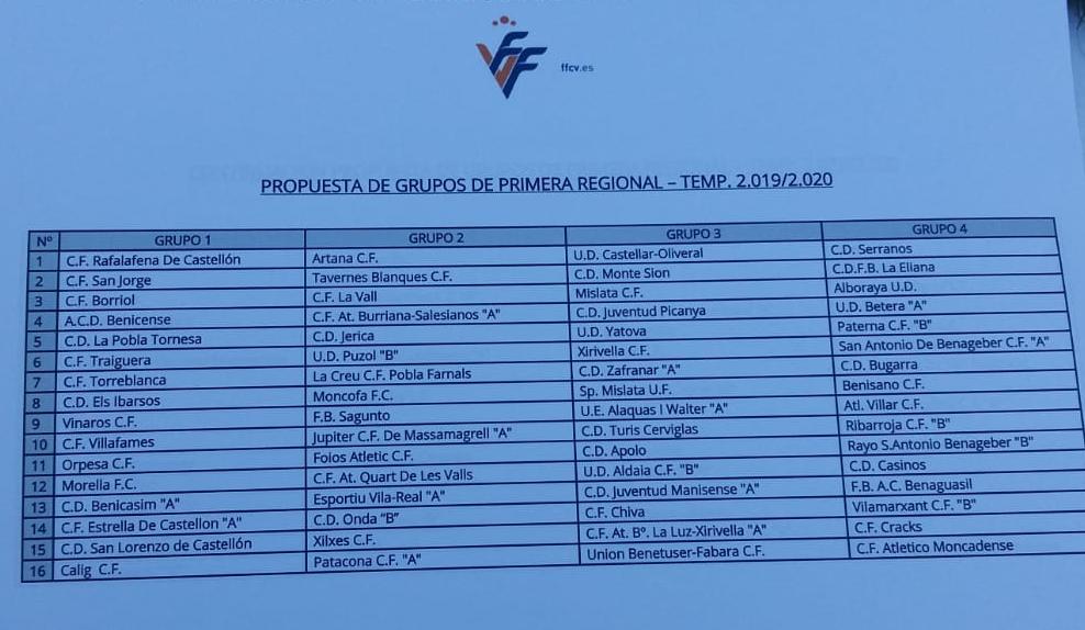 Grupos Primera Regional 1