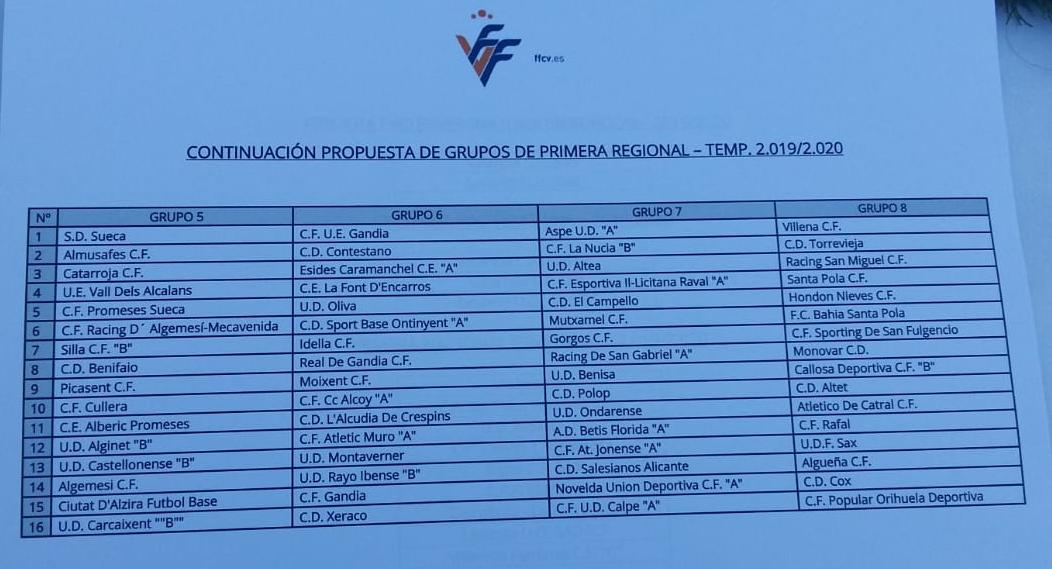 Grupos Primera Regional 2