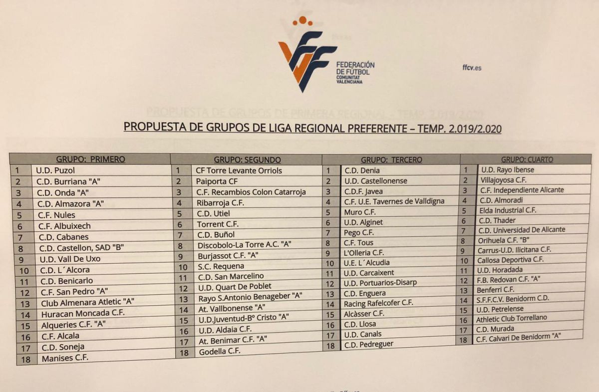 Grupos Regional Preferente temporada 2019-2020