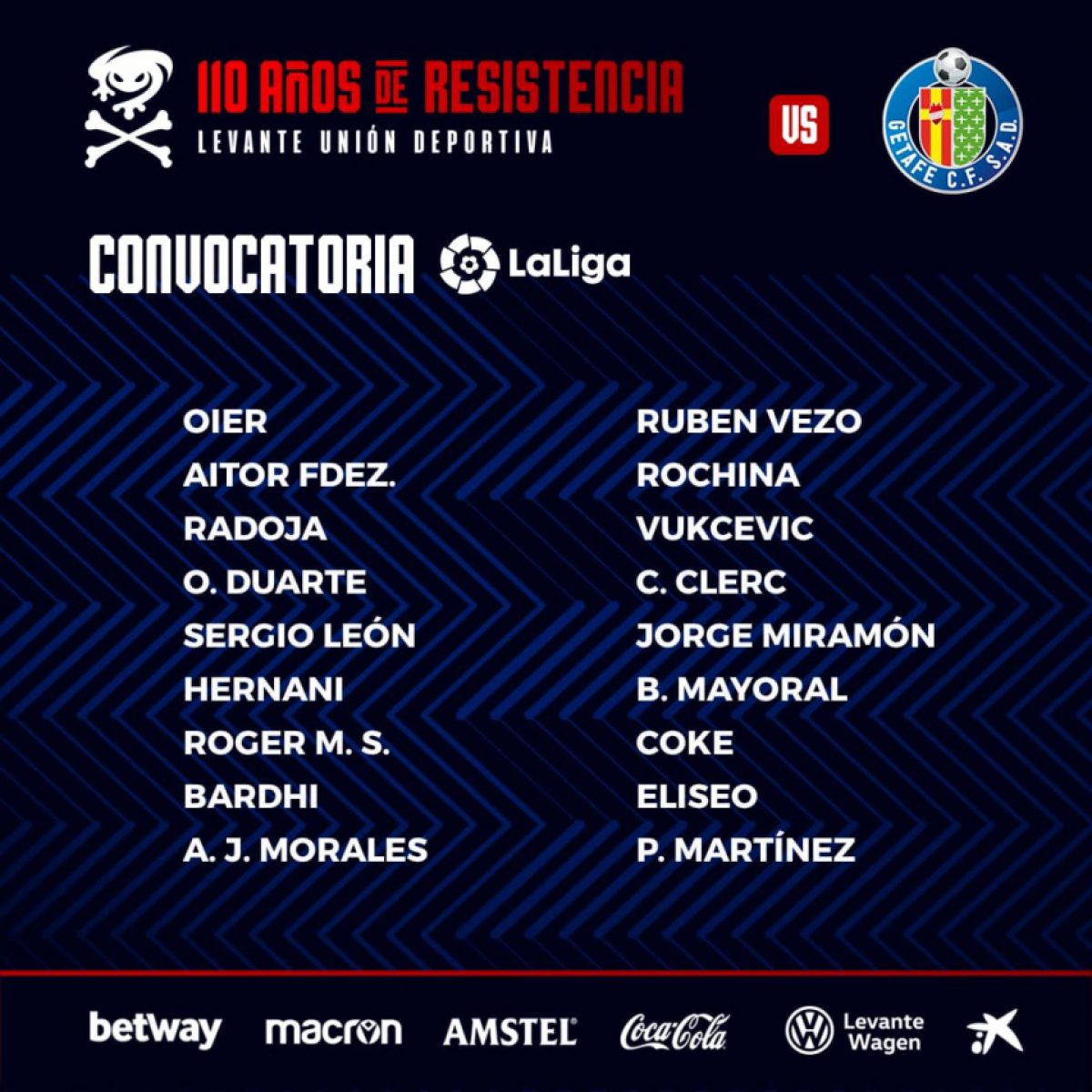 Convocatoria Levante UD Getafe CF