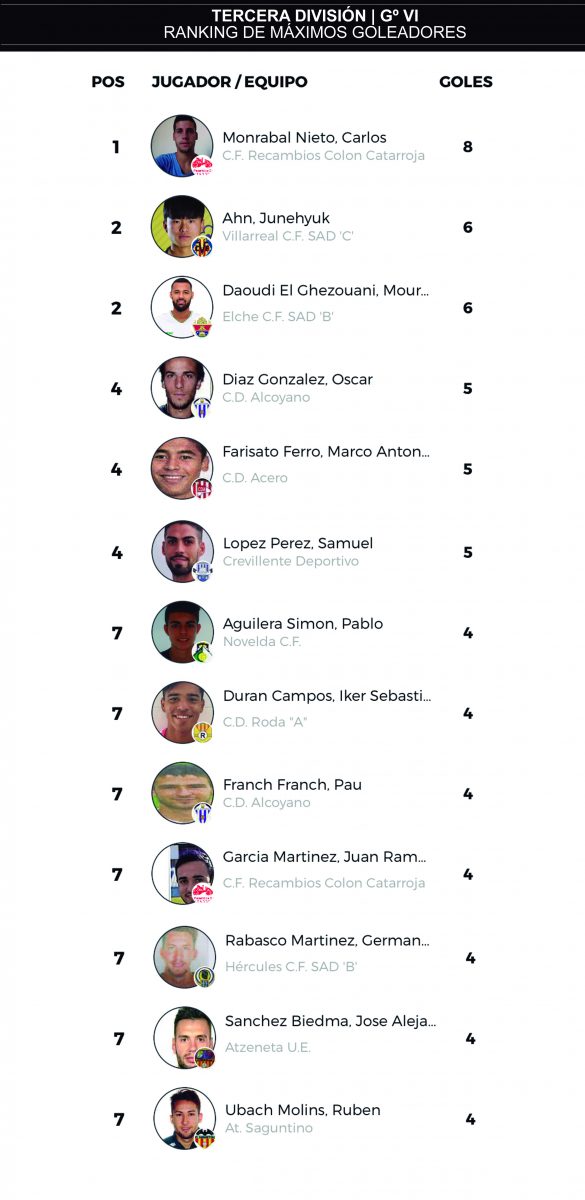 J12 máximos goleadores tercera division