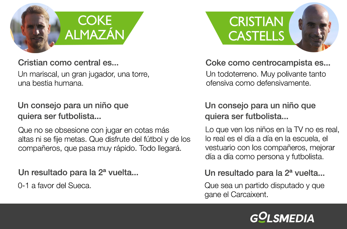 Cristian Castells y Coke Almazán