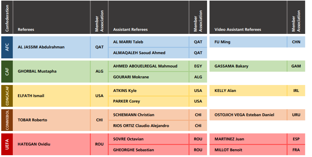 arbitros