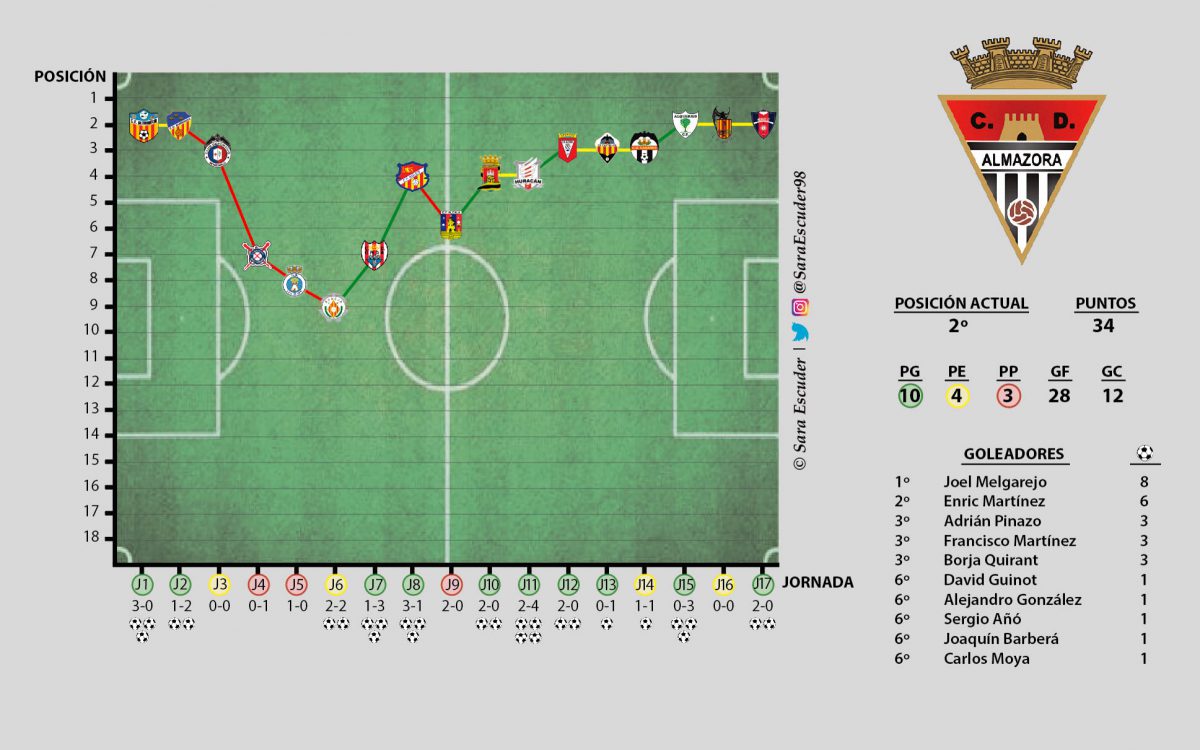 CD Almazora