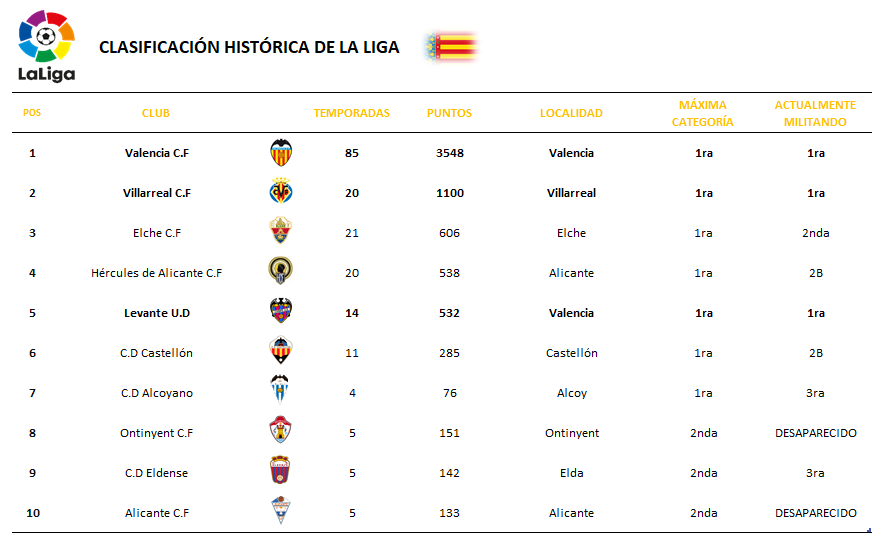 Valencia club de fútbol clasificación