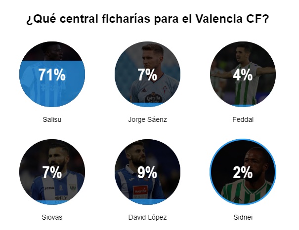 Resultados encuesta central valencia