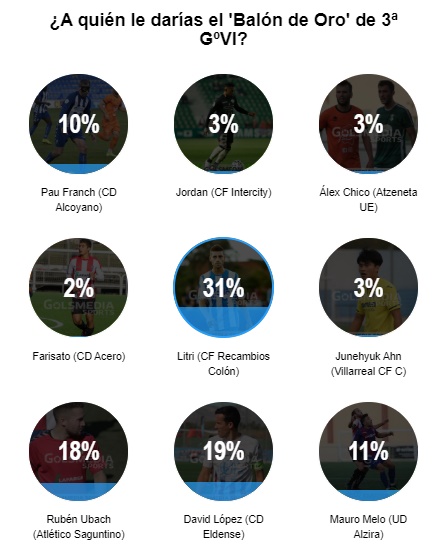 Mejor jugador Tercera Division grupo 6