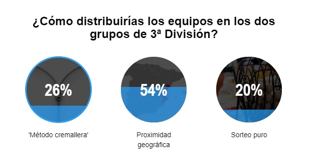 grupos tercera division comunidad valenciana