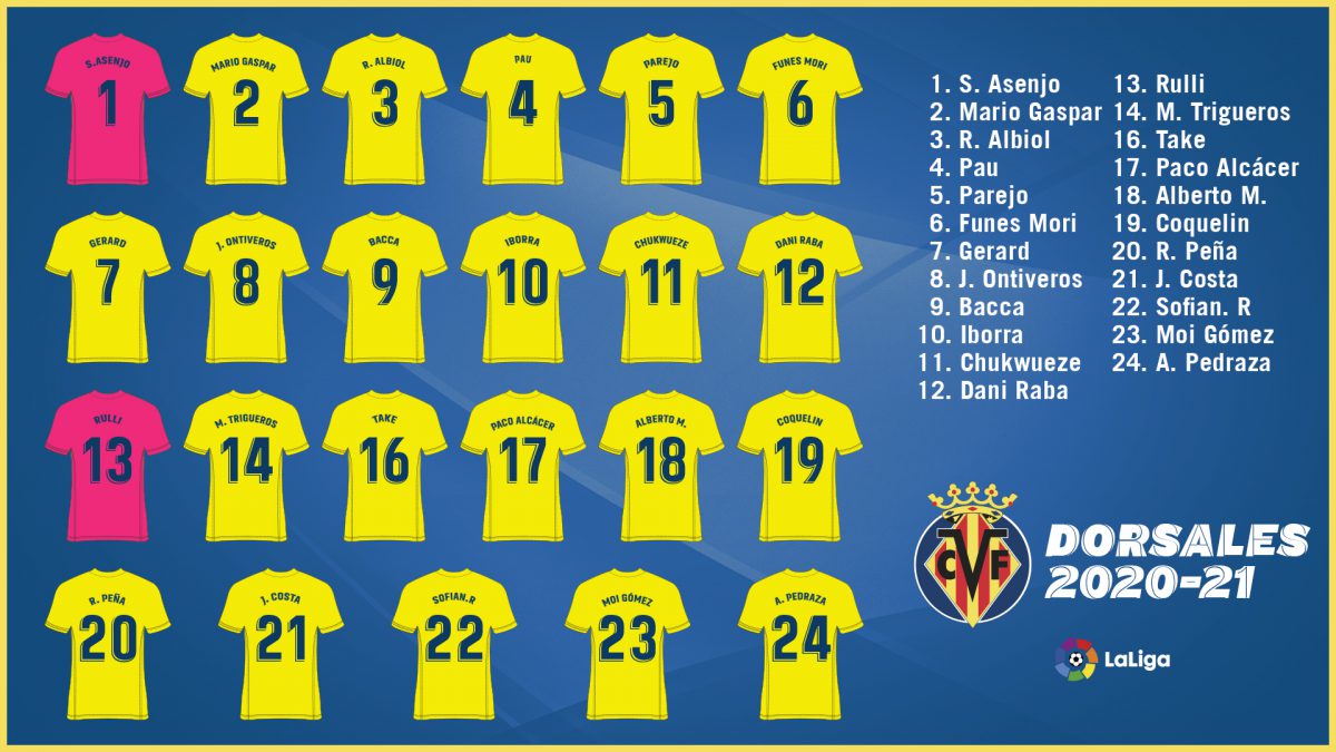 dorsales-villarreal-20-21