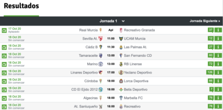 Imagen del cuadro del Grupo IV de Segunda B.