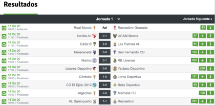 Resultados de la jornada.