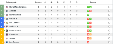 Clasificación G. V