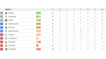 Grupo-1-clasificacion-j2