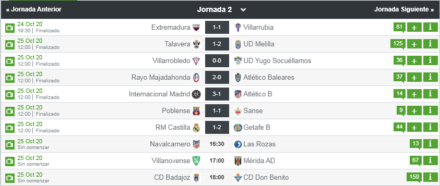 Resultados G. V