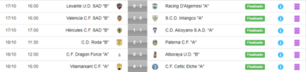 Resultados Subgrupo B Jornada 1 Juvenil Nacional