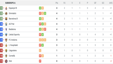 jornada 3 de la Segunda B GIII.A