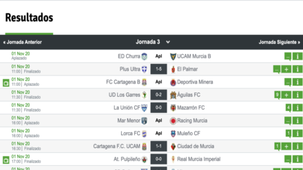 Cuadro de los partidos de la jornada.