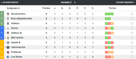 Clasificación subgrupo A, G V| Resultados-futbol.com