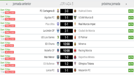 Resultados 3ª G. XIII