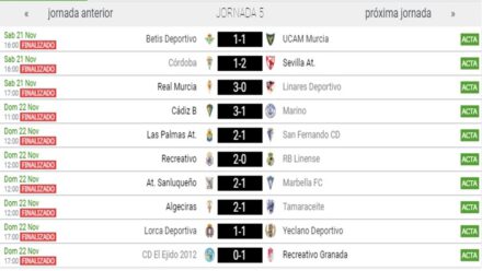 Resultados jornada 5 G. IV