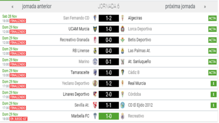 Resultados jornada 6 G. IV 2ªB