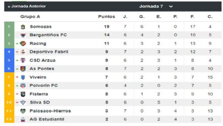 Tercera Grupo I