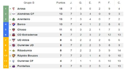 Tercera Grupo I