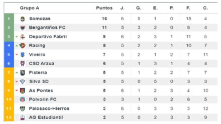 Tercera Grupo I