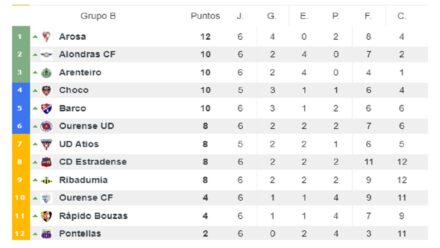 Tercera Grupo I